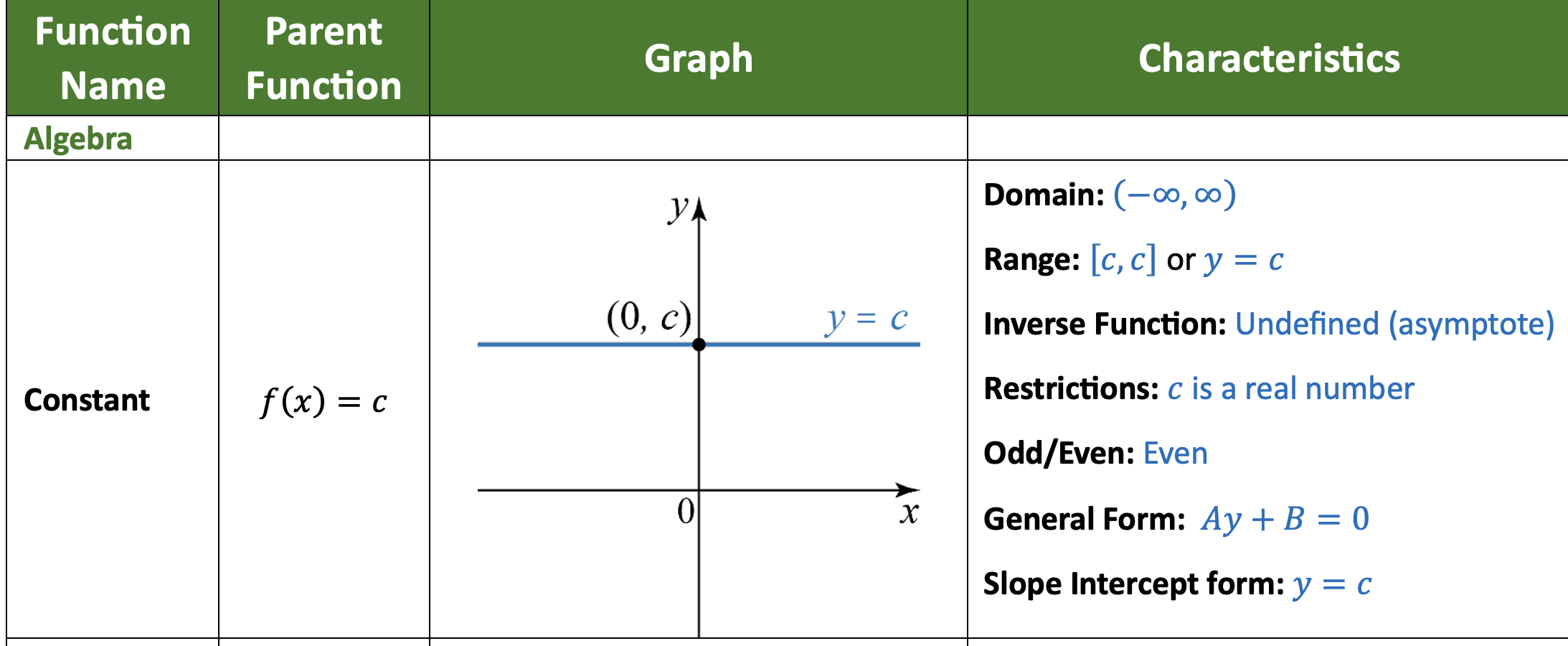 NUM8ERS – Parent Functions Cheat Sheet